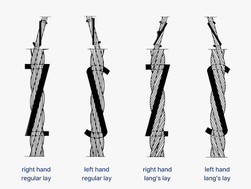 로프의 꼬임 방향 이미지