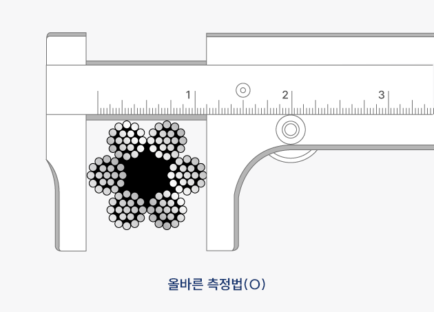 올바른 측정 방법 이미지