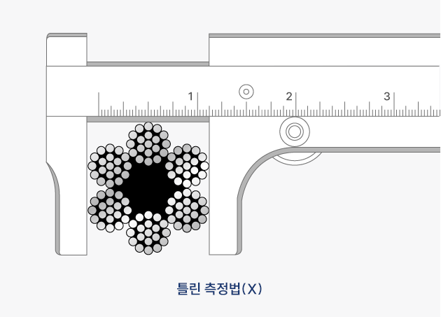 틀린 측정 방법 이미지