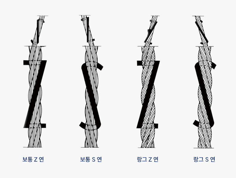 로프의 꼬임 방향 이미지